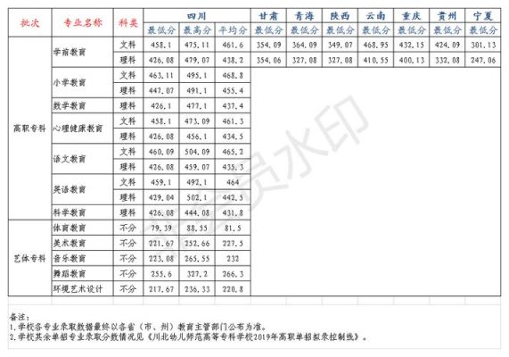 297理科能上宁夏银川哪个专科学校？宁夏幼儿师范高等专科学校专业分数线