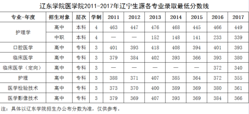 专科宠物医学300分能去哪所学校？黑龙江生物科技学院专业分数线