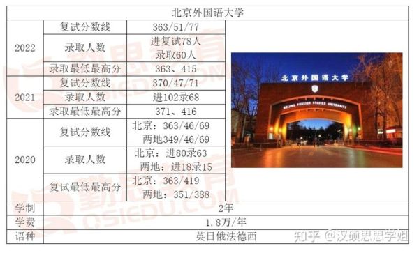 保研到北外英语六级需要多少分？北外翻译专业分数线