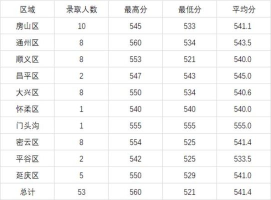 中国工商大学2019分数线？北京工商大学专业分数线2015