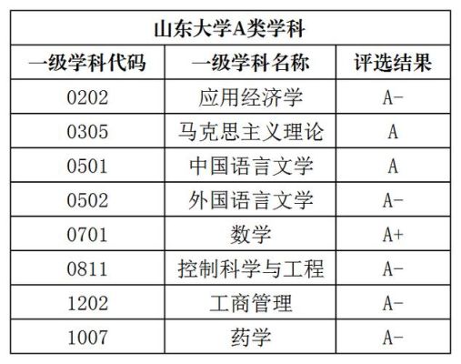 山大汉语言文学2023分数线？山大专业分数线
