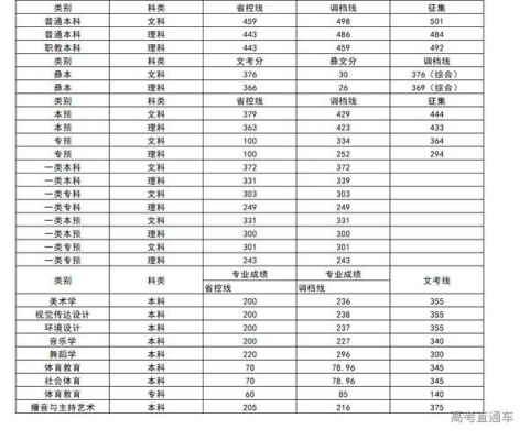 2019四川西昌学院录取分数线？西昌学院各专业分数线
