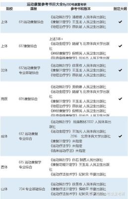 体育特长生可以选医学吗？运动康复专业分数线