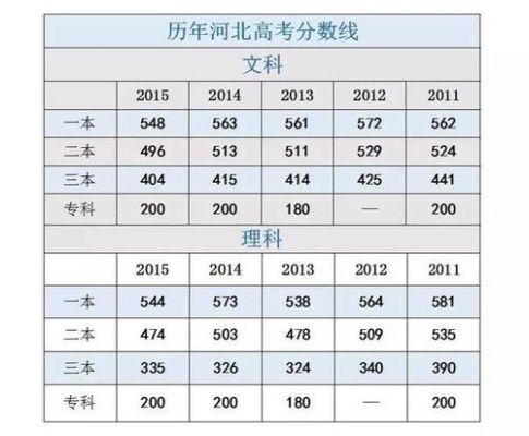 河北高考340分能考到哪个学校？河北政法专业分数线