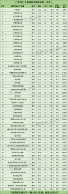 广西文科350分能读护理专业吗？广西对口高考护理专业分数线