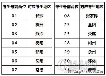 湖南环境生物单招成绩要多少分过？湖南师大生物专业分数线是多少