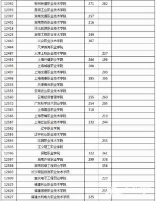 职高选专业要分数吗文秘专业分数线高吗