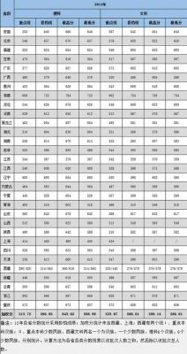 中南大学2015年全国排名及录取分数线？中南大学录专业分数线2015