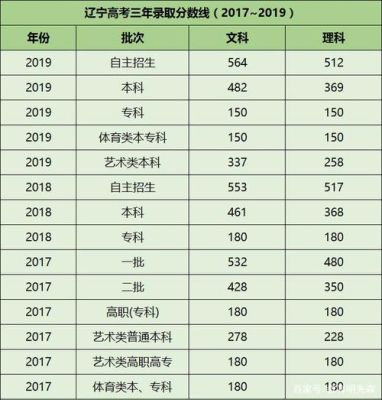 民办大学哪个有中医学？吉林农业专业分数线