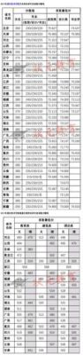 四川艺考文化科大概要多少？四川省艺术类高考专业分数线