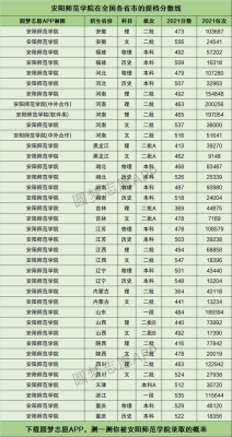安阳师范学院2021录取分数线？安阳师范学院历年专业分数线