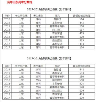 专业组的分数怎么定的？高考专业分数线怎么查