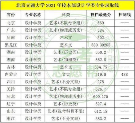 北京交通大学大学2021录取分数线？北京交通大学专业分数线高考