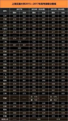 传媒联考多少分过线？上海交通大学传媒专业分数线2015年