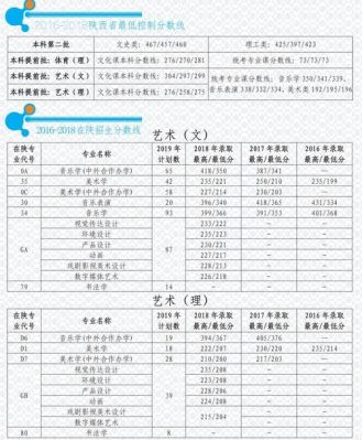 渭南师范学院艺术类录取分数线？渭南师范 专业分数线