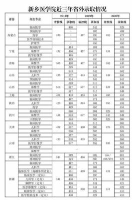 学医一般分数线多少？南开大学临床医学专业分数线2015