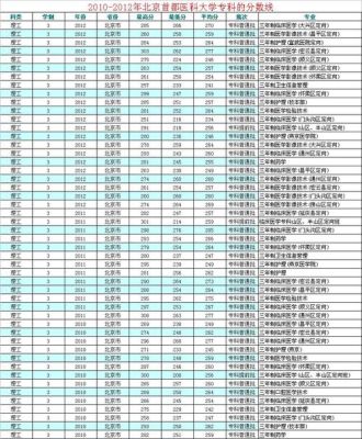 2020陕西考生580分能上北京什么大学？首都医大各专业分数线