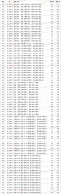 山东师范大学，本科二批师范类专业的录取分数线是多少？山东师范大学文学编导专业分数线