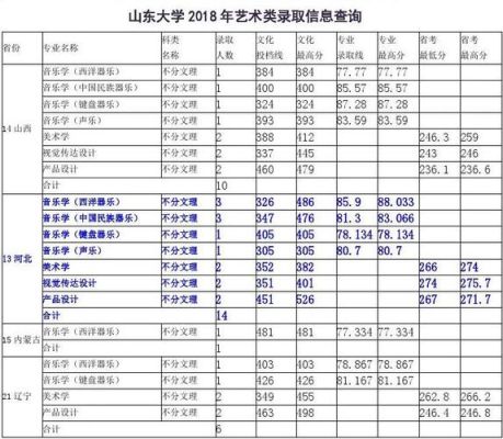 山工艺这个大学到底怎么样啊？济南山东工艺2018年专业分数线