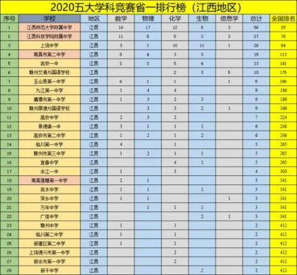 2020江科附中高中学费？江科大学各个专业分数线