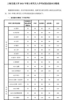 考研2023工科上交大院校线预测？上交各省各专业分数线