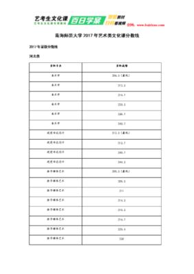 2017年艺术生考研英语的分数线是多少？2017年艺考各专业分数线