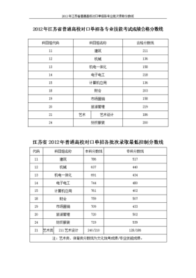 2007年江苏高考各高校录取分数线？17年编导专业分数线