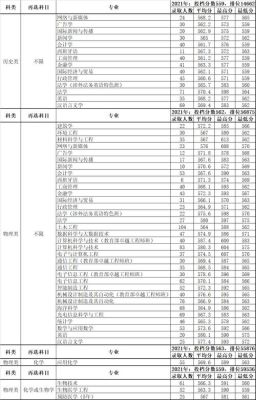 汕头大学学费是多少？汕头大学口腔专业分数线
