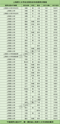 理工590分能上什么大学？上海理工大学 湖南录取专业分数线