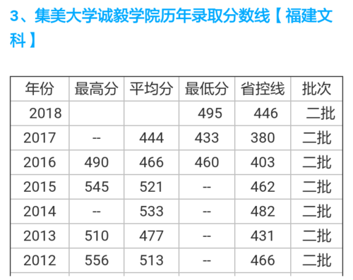 2021集美大学分专业录取线？厦门集美大学各专业分数线