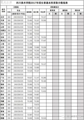 清华书法系分数线多少？考清华大学书法专业分数线