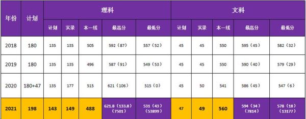 西交利物浦大学2023四川录取分数线文科
?西交利物浦2018个专业分数线