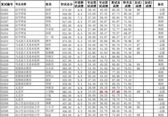 考淮北师范大学的研究生怎么样？淮北师范学院专业分数线