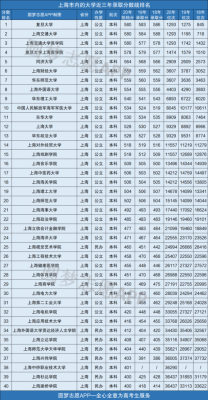 外地考上海的大学具体要什么要求？怎么报考？上海应用大学专业分数线河南