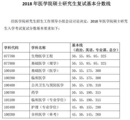 想考研怎样查询学校和专业？怎样查各学校的专业分数线