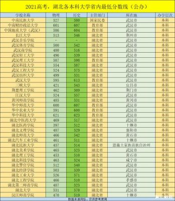 2021年湖北大学投档线？湖北大学各2018专业分数线