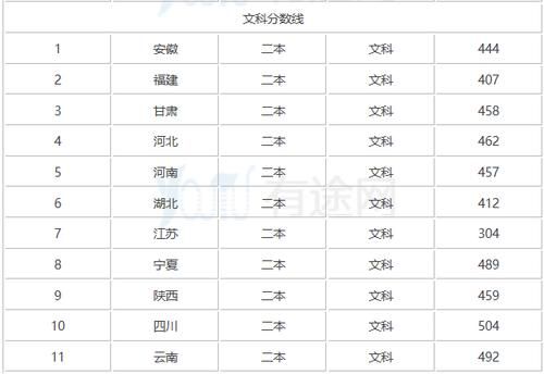 陇东学院中职生高考分数线？陇东师范学院专业分数线