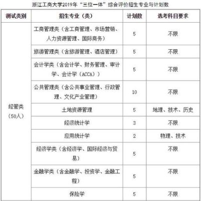 浙江工商大学几本？浙工商的动漫专业分数线