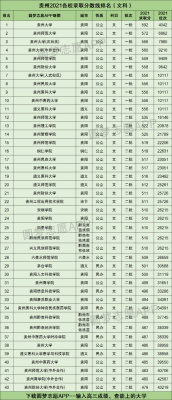 贵阳城市学院录取分数线是多少？贵阳学院专业分数线是多少