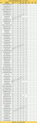 江苏职业大学分数线是多少？江苏职业技术学院专业分数线