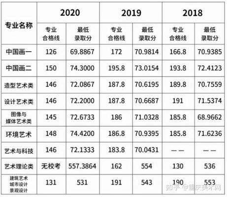 湖北美术生2023综合录取分数线美术生572能上什么？武汉市二职美术专业分数线