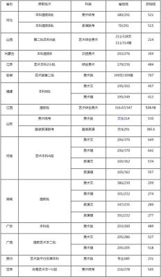 2020年湖南各院校录取分数线？湖南工学院音乐专业分数线