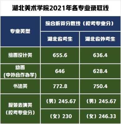 湖美文化分录取分数线2021？湖美美术生专业分数线