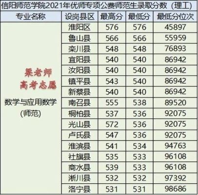 信阳师范学院2018公费生分数线？信阳师范学院2019英语专业分数线