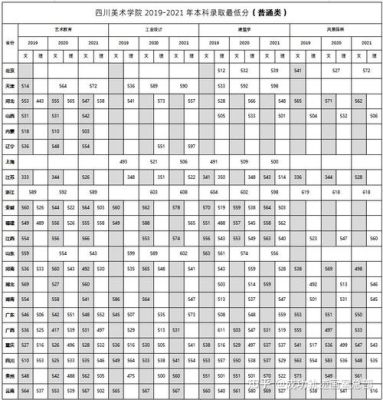 2023年美术多少分过线？成都师范编导专业分数线