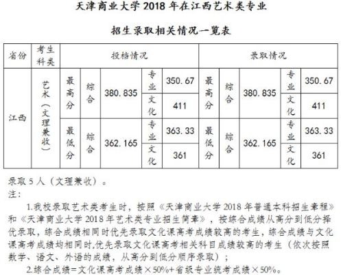 32o分艺术生报那所公立学校好？天津商业大学吉林省专业分数线