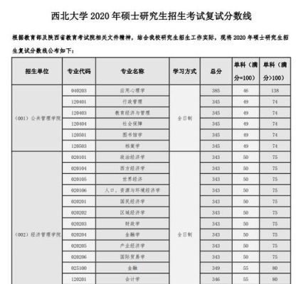 23年西北大学考研的院校分数线是多少？西北大学的理科专业分数线