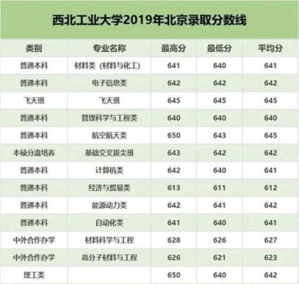 500分能不能报西工大？西北工业大学陕西专业分数线