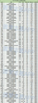 23年大连理工录取分数线出了吗？大连理工大学2019个专业分数线