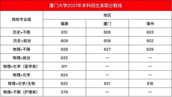 厦工集团是国企还是央企？厦门大学工商管理专业分数线湖南